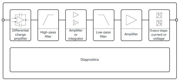 IPC707 internal block diagram